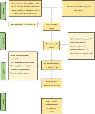 The efficacy and safety of Dachaihu decoction in the treatment of nonalcoholic fatty liver disease: a systematic review and meta-analysis